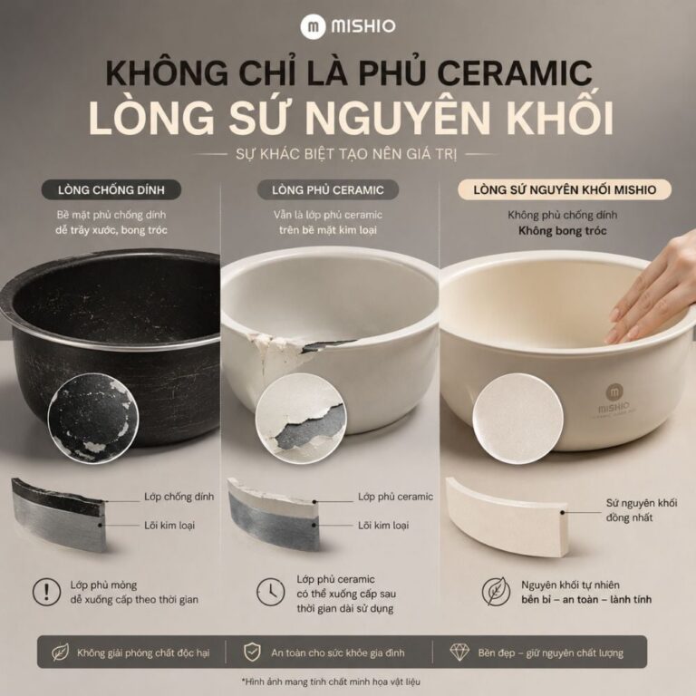 Nồi cơm điện lòng sứ Mishio MK365 0,8L