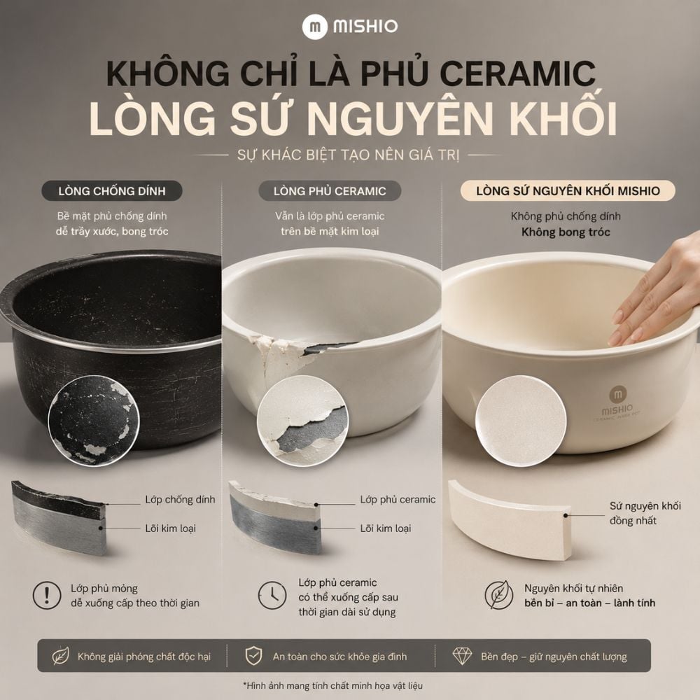 Nồi cơm điện lòng sứ dưỡng sinh Mishio MK365 chống dính tự nhiên trọn đời không bong tróc