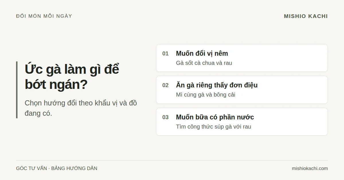 Ảnh minh họa cho kế hoạch thử ức gà không bị khô; không phải ảnh mẻ thử hoặc mặt cắt thực tế