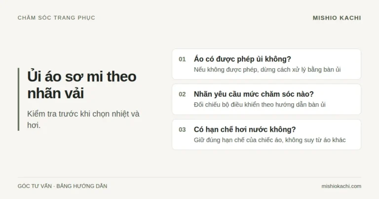 Bảng hướng dẫn ủi áo sơ mi theo nhãn vải: Áo có được phép ủi không?; Nhãn yêu cầu mức chăm sóc nào?; Có hạn chế hơi nước không?.