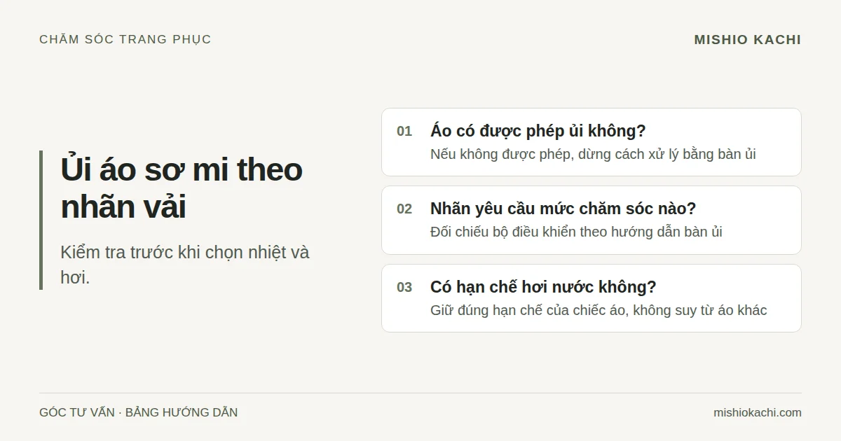 Bảng hướng dẫn ủi áo sơ mi theo nhãn vải: Áo có được phép ủi không?; Nhãn yêu cầu mức chăm sóc nào?; Có hạn chế hơi nước không?.