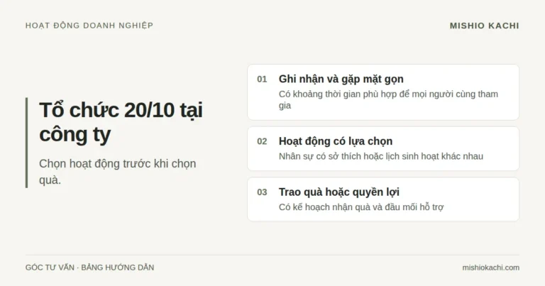 Bảng hướng dẫn tổ chức 20/10 tại công ty: Ghi nhận và gặp mặt gọn; Hoạt động có lựa chọn; Trao quà hoặc quyền lợi.