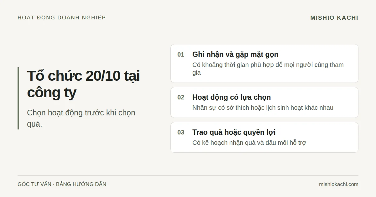 Bảng hướng dẫn tổ chức 20/10 tại công ty: Ghi nhận và gặp mặt gọn; Hoạt động có lựa chọn; Trao quà hoặc quyền lợi.