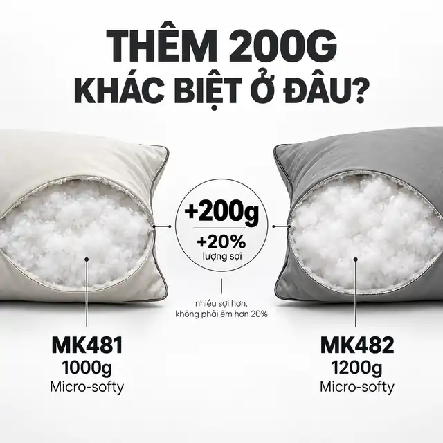So sánh ruột gối Kachi MK481 1000g và MK482 1200g